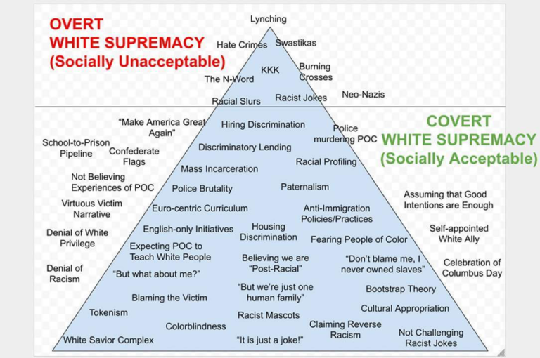 IMAGE(https://uucsj.org/wp-content/uploads/2017/06/white-supremacy-768x510.png)